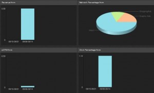 ScribeFire Dashboard 2