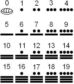 Maya Digits